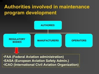 Authorities involved in maintenance
program development
AUTHORIES
REGULATORY
BODIES
MANUFACTURERS OPERATORS
•FAA (Federal Aviation administration)
•EASA (European Aviation Safety Admin.)
•ICAO (International Civil Aviation Organization)
 