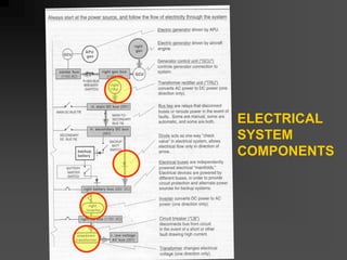 ELECTRICAL
SYSTEM
COMPONENTS
 