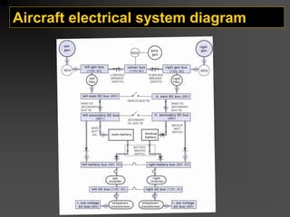 Aircraft electrical system diagram
 