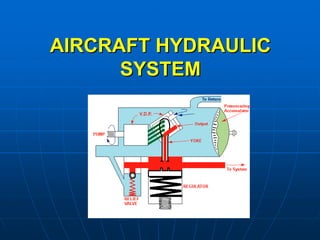 AIRCRAFT HYDRAULIC
AIRCRAFT HYDRAULIC
SYSTEM
SYSTEM
 