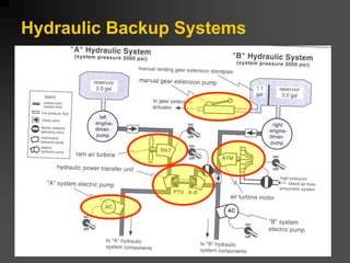 Hydraulic Backup Systems
 