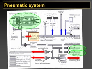 Pneumatic system
 