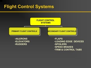 Flight Control Systems
FLIGHT CONTROL
SYSTEMS
SECONDARY FLIGHT CONTROLS
SECONDARY FLIGHT CONTROLS
PRIMARY FLIGHT CONTROLS
PRIMARY FLIGHT CONTROLS
•AILERONS
•ELEVATORS
•RUDDERS
•FLAPS
•LEADING EDGE DEVICES
•SPOILERS
•SPEED BRAKES
•TRIM & CONTROL TABS
 