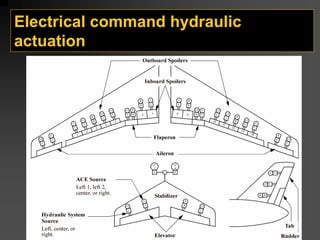 Electrical command hydraulic
actuation
 