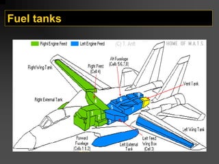 Fuel tanks
Centre
wing box
tank
Inboard and
outboard wing box
tanks
Tail plane torsion
box tanks
 