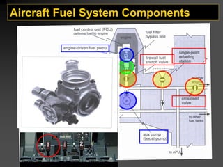 Aircraft Fuel System Components
 