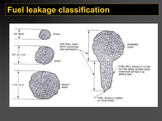 Fuel leakage classification
 