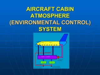 AIRCRAFT CABIN
AIRCRAFT CABIN
ATMOSPHERE
ATMOSPHERE
(ENVIRONMENTAL CONTROL)
(ENVIRONMENTAL CONTROL)
SYSTEM
SYSTEM
 