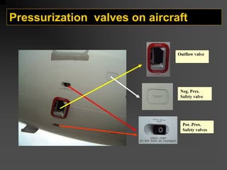 Pressurization valves on aircraft
Pos .Pres.
Safety valves
Outflow valve
Neg. Pres.
Safety valve
 