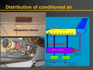 Distribution of conditioned air
Temperature Sensor
 