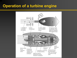 Operation of a turbine engine
 