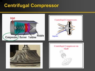 Centrifugal Compressor
 