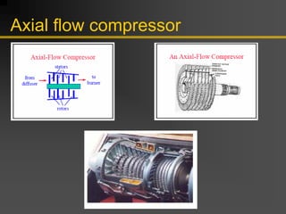 Axial flow compressor
 