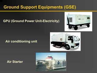 Ground Support Equipments (GSE)
GPU (Ground Power Unit-Electricity)
Air conditioning unit
Air Starter
 