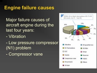 Engine failure causes
Major failure causes of
aircraft engine during the
last four years:
- Vibration
- Low pressure compressor
(N1) problem
- Compressor vane
 