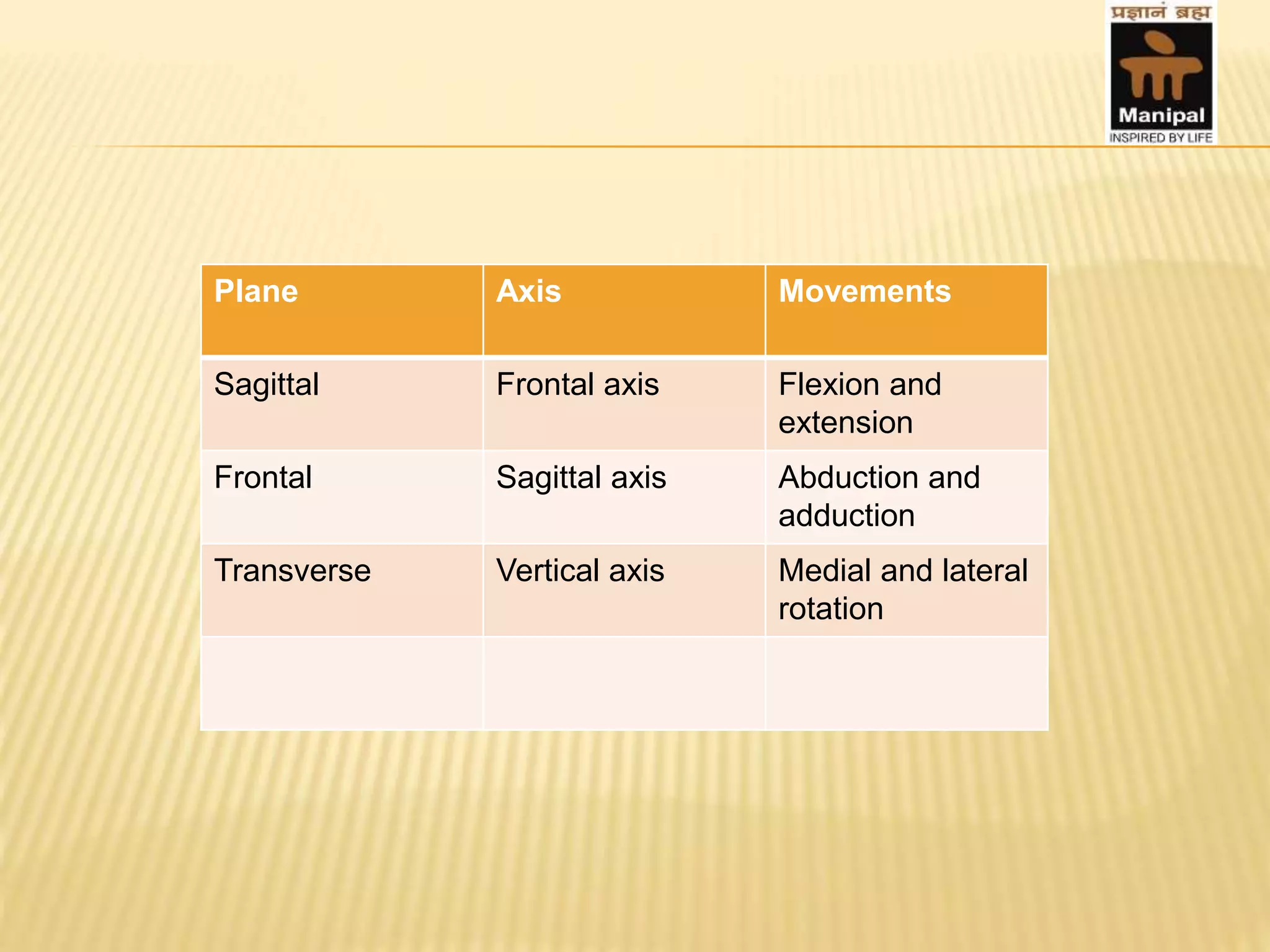 Methods of movements analysis | PPTX