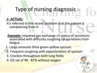 Type of nursing diagnosis :-
1- ACTUAL:
It’s referred to the recent problem that the patient is
complaining from it .
Example: Impaired gas exchange r/t status of secretions
associated with difficulty coughing up secretions from
fatigue .
1. Large amounts thick green-yellow sputum
2. Frequent coughing with expectoration of sputum
3. Crackles throughout both lung fields
4. O2 sat of 90 - 87% without oxygen
 