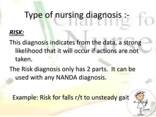 Type of nursing diagnosis :-
RISK:
This diagnosis indicates from the data, a strong
likelihood that it will occur if actions are not
taken.
The Risk diagnosis only has 2 parts. It can be
used with any NANDA diagnosis.
Example: Risk for falls r/t to unsteady gait
 