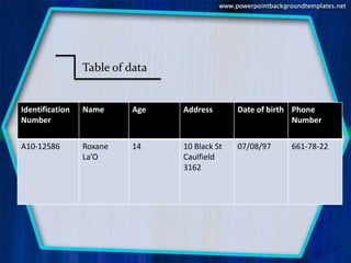 Methods of organizing data | PPTX | Databases | Computer Software and ...