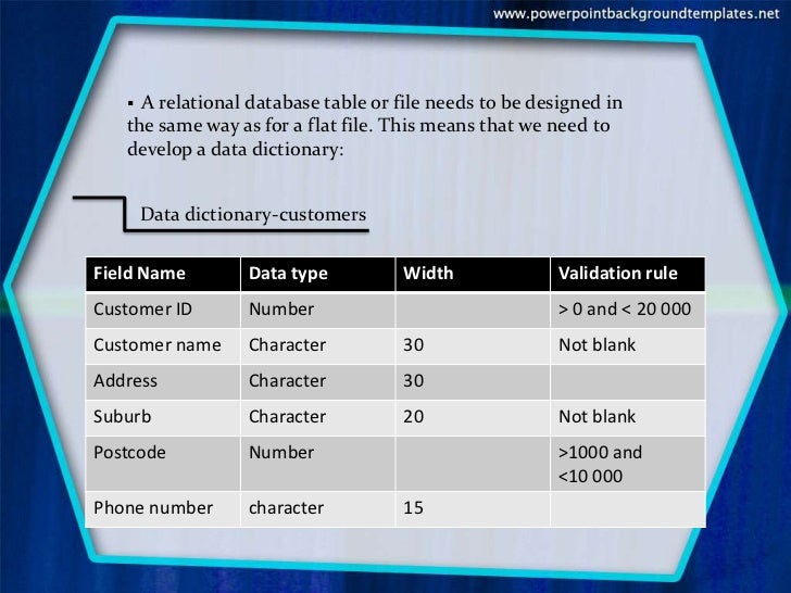 Methods of organizing data