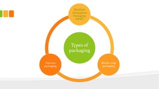 Methods of packging in vegetables | PPT