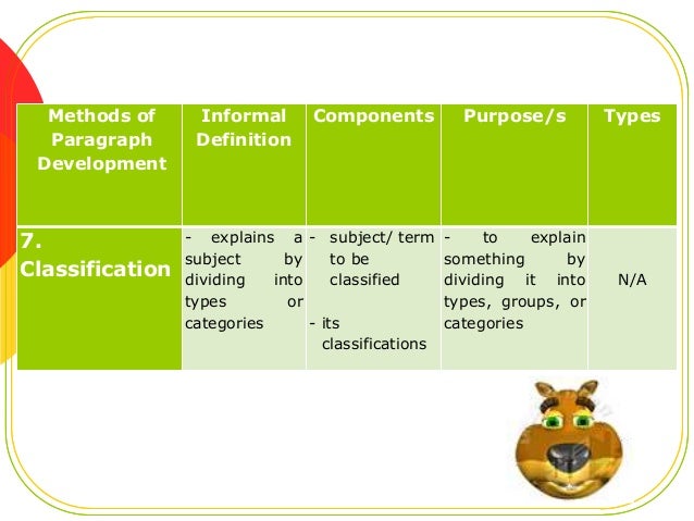 Methods of Paragraph Development