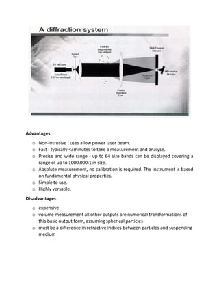 Methods of particle size measrement (032) | PDF