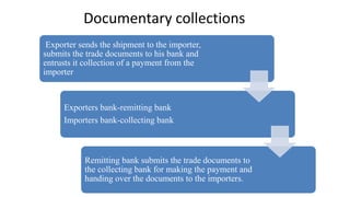 Methods of payment | PPTX