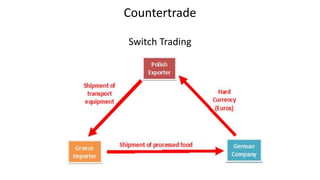 Methods of payment | PPTX