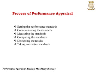 Performance Appraisal , Sreeragi M,St.Mary’s College
Process of Performance Appraisal
 Setting the performance standards
 Communicating the standards
 Measuring the standards
 Comparing the standards
 Discussing the results
 Taking corrective standards
 