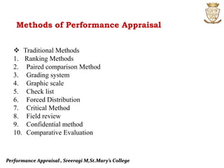 Performance Appraisal , Sreeragi M,St.Mary’s College
Methods of Performance Appraisal
 Traditional Methods
1. Ranking Methods
2. Paired comparison Method
3. Grading system
4. Graphic scale
5. Check list
6. Forced Distribution
7. Critical Method
8. Field review
9. Confidential method
10. Comparative Evaluation
 