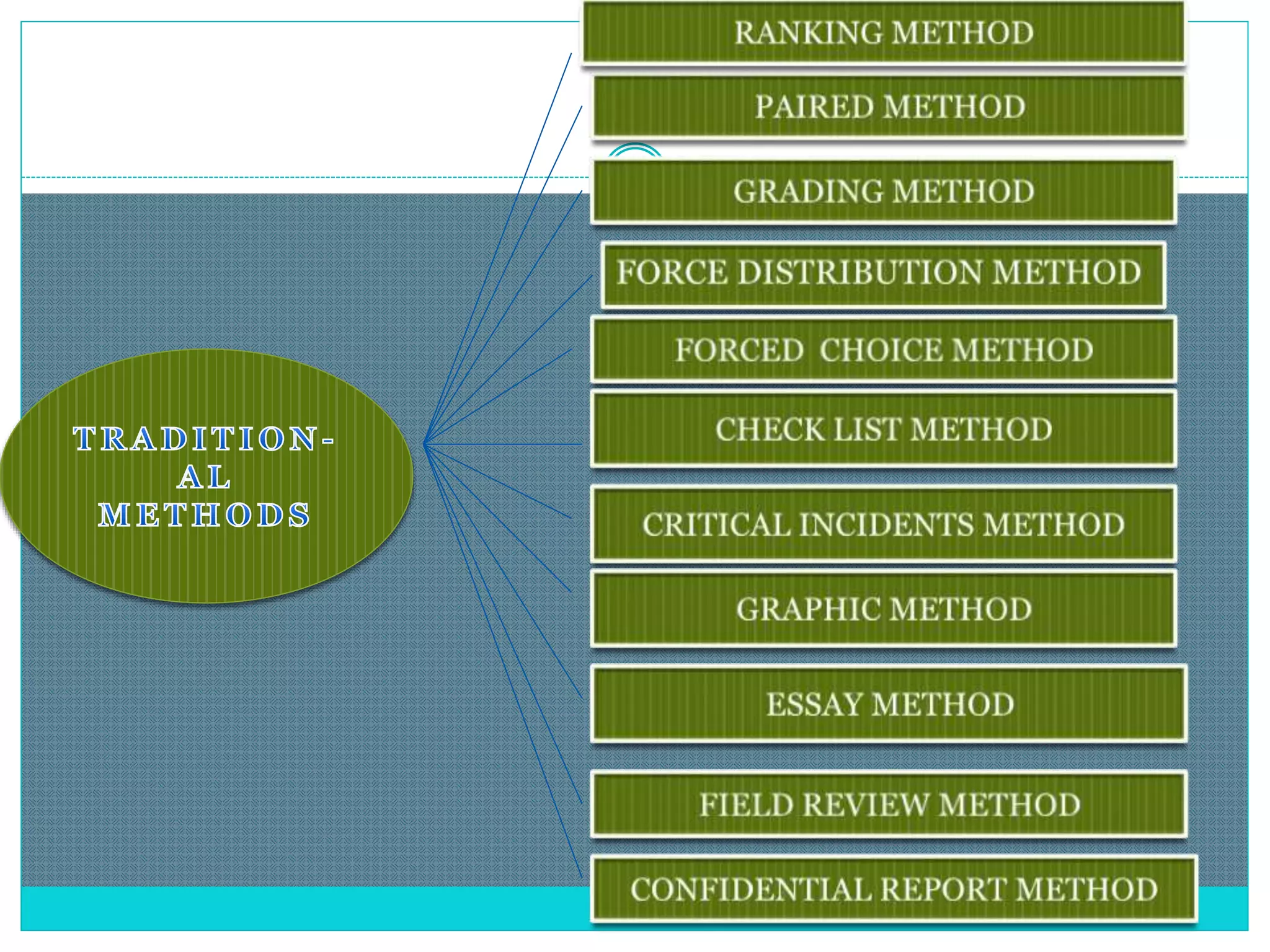 Methods of performance appraisal hrm | PPTX
