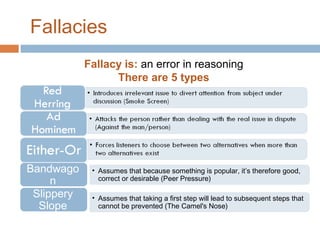 Fallacies
Fallacy is: an error in reasoning
There are 5 types

Bandwago
n
Slippery
Slope

• Assumes that because something is popular, it’s therefore good,
correct or desirable (Peer Pressure)
• Assumes that taking a first step will lead to subsequent steps that
cannot be prevented (The Camel's Nose)

 