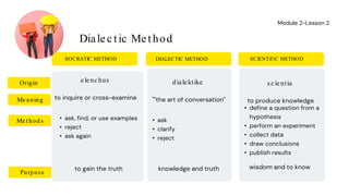Dialetheic Examples METHODS OF PHILOSOPHIZING.pdf