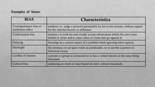 Examples of biases:
BIAS
Correspondence bias or
attribution effect
Confirmation bias
Framing
Hindsight
Conflict of interest
Cultural bias
Characteristics
tendency to judge a person’s personality by his or her actions, without regard
for the external factors or influence.
tendency to took for and readily accept information which fits one’s own
beliefs or views and to reject ideas or views that go against it.
focusing on a certain aspect of a problem while ignoring other aspects.
the tendency to see past events as predictable, or to ascribe a pattern to
historical events.
a person or group is connected to or has a vested interest in the issue being
discussed.
analyzing an event or issue based on one’s cultural standards.
 