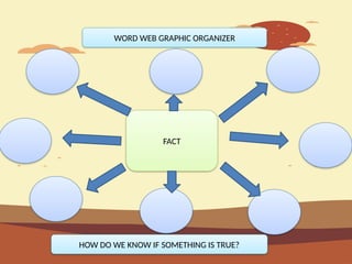 FACT
WORD WEB GRAPHIC ORGANIZER
HOW DO WE KNOW IF SOMETHING IS TRUE?
 