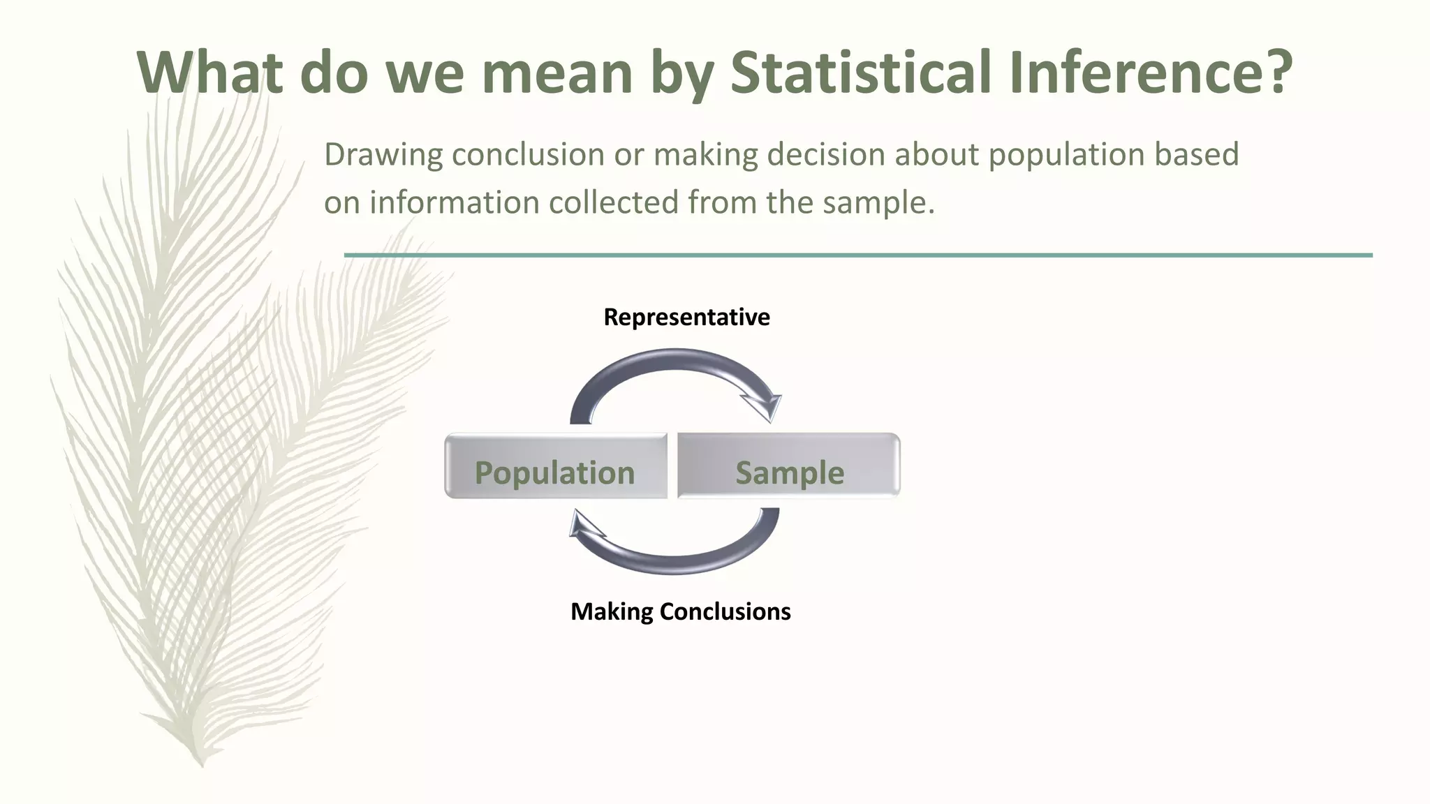 What do we mean by Statistical Inference?
Drawing conclusion or making decision about population based
on information collected from the sample.
Population Sample
Representative
Making Conclusions
 