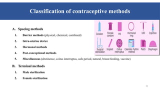 Methods of population control Community Medicine | PPTX