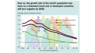 Methods of population control Community Medicine | PPTX