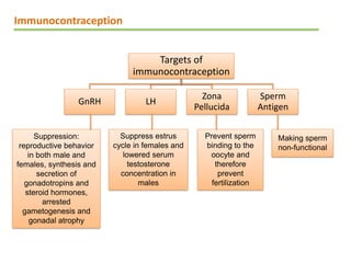 Methods of population control gynaecological .pdf