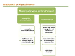 Methods of population control gynaecological .pdf