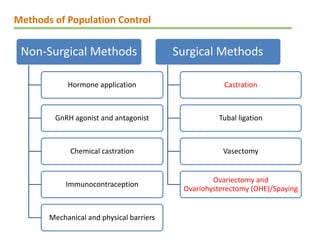 Methods of population control gynaecological .pdf