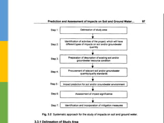 Methods of prediction and assessment techniques of impacts soil | PPTX