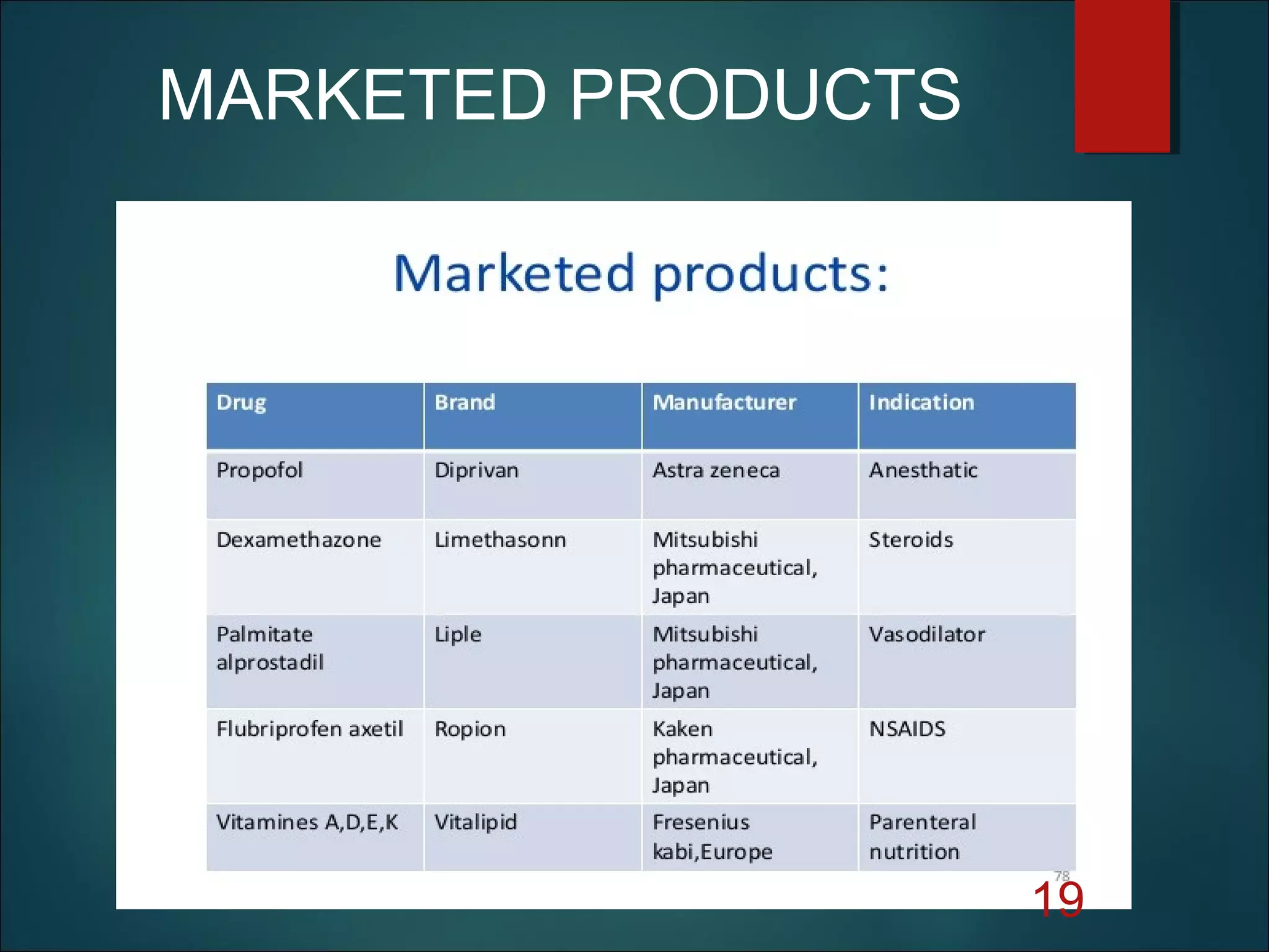 19
MARKETED PRODUCTS
 