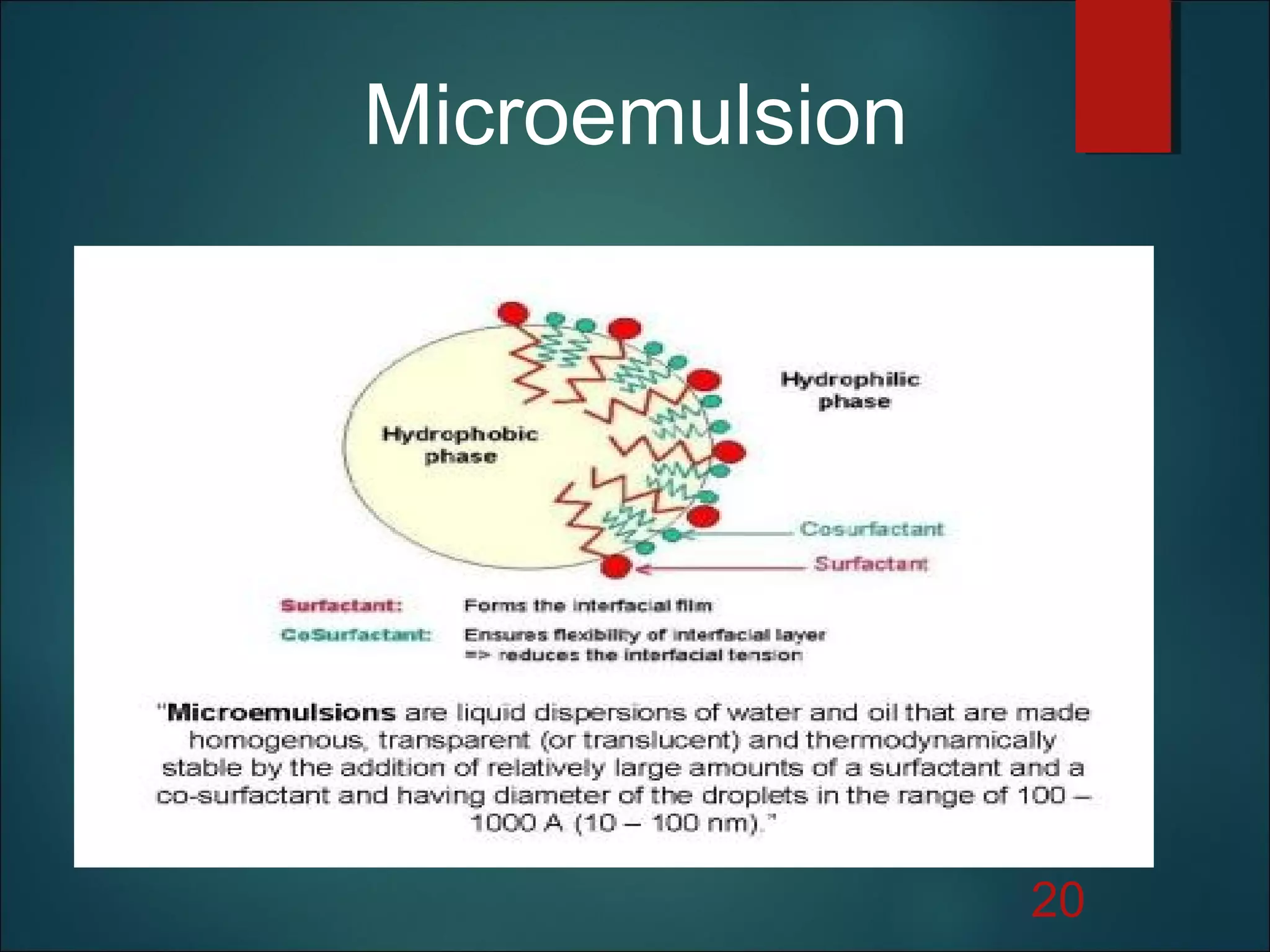 20
Microemulsion
 