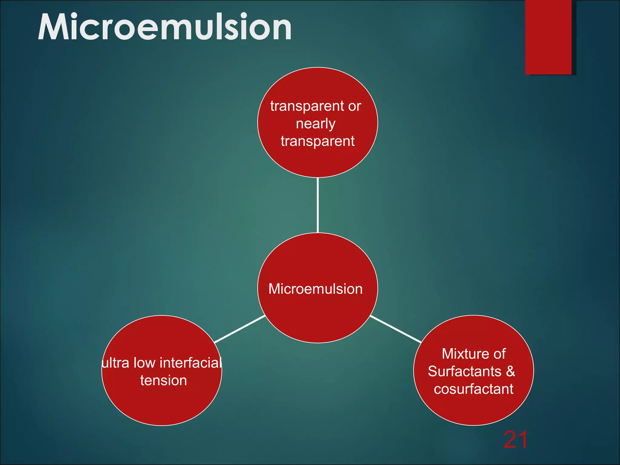 Microemulsion
ultra low interfacial
tension
Mixture of
Surfactants &
cosurfactant
transparent or
nearly
transparent
Microemulsion
21
 