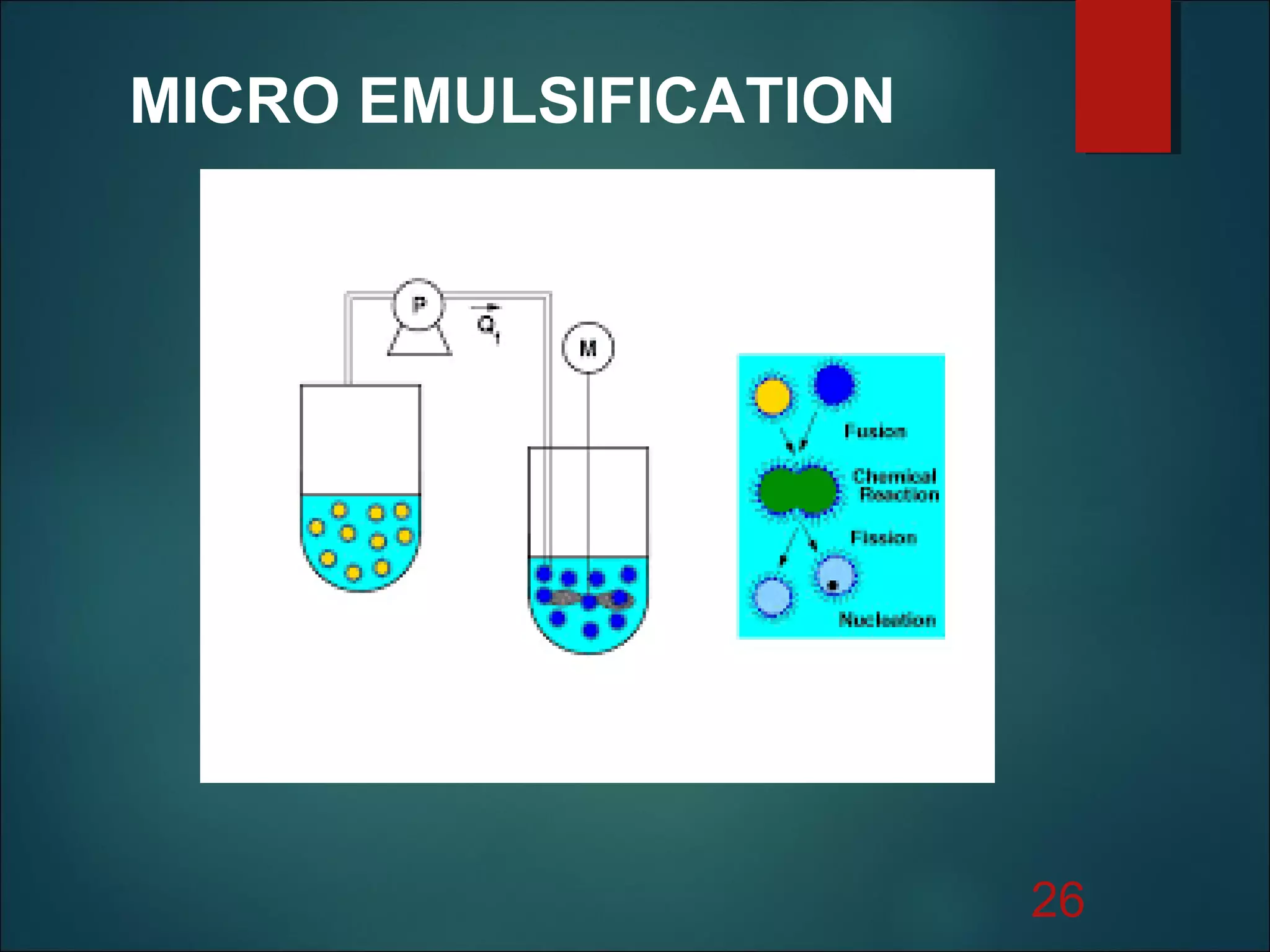 26
MICRO EMULSIFICATION
 