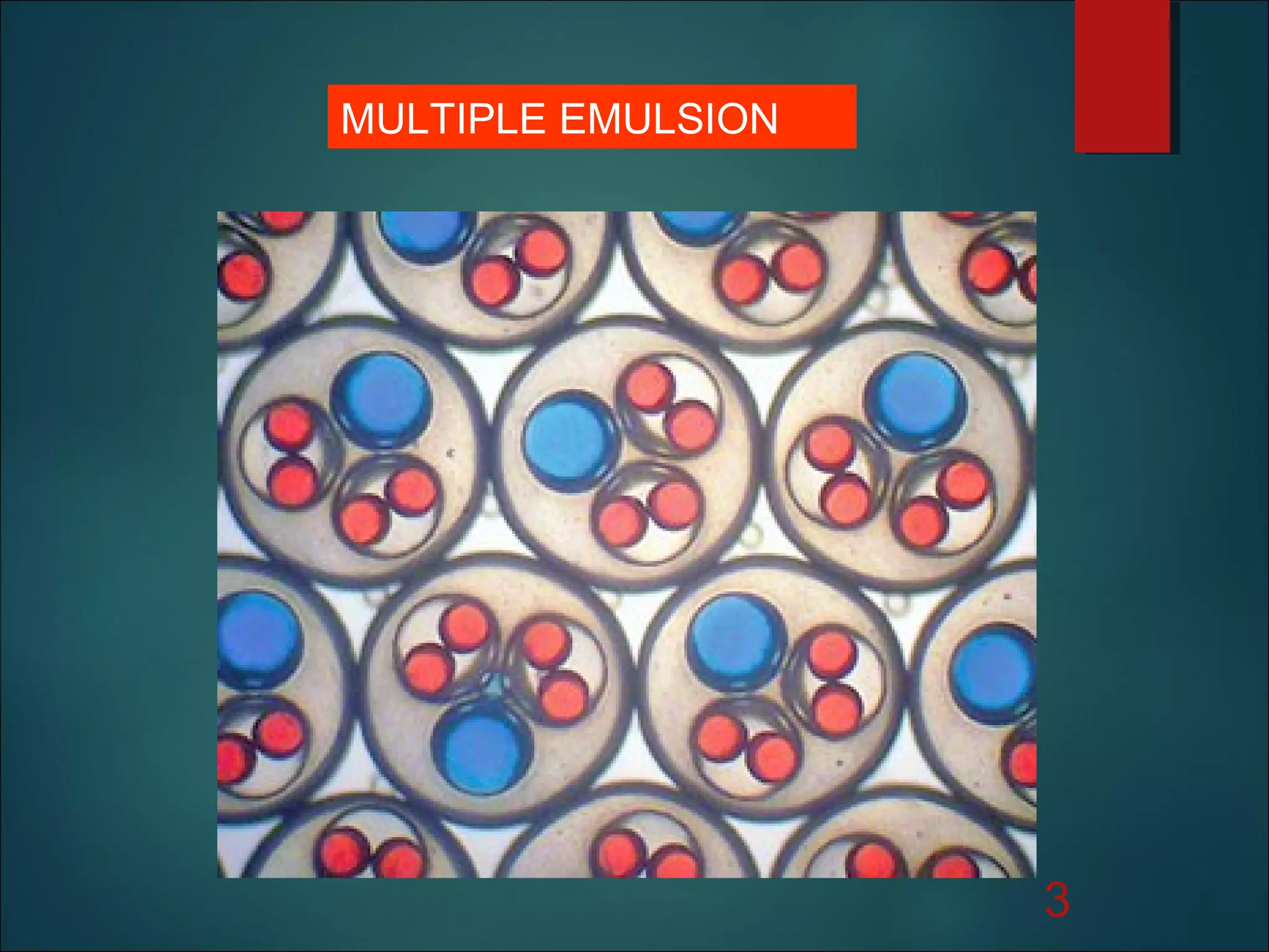 3
MULTIPLE EMULSION
 
