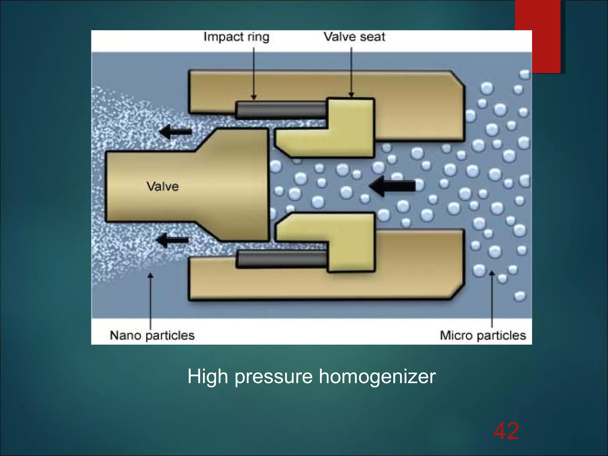 42
High pressure homogenizer
 