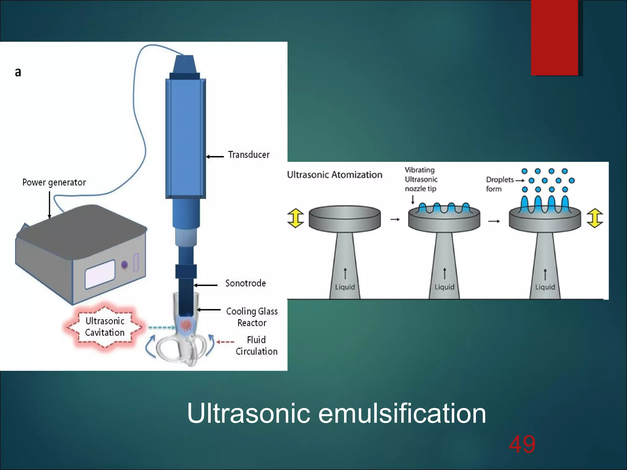 49
Ultrasonic emulsification
 